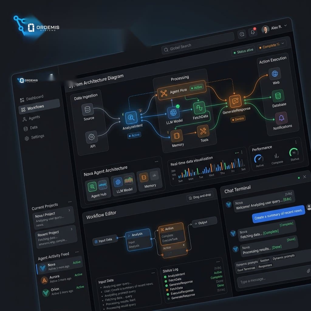 AI Agent Workflows