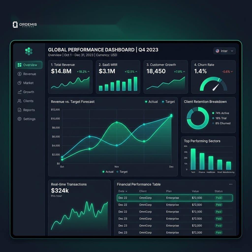Enterprise Analytics Dashboard